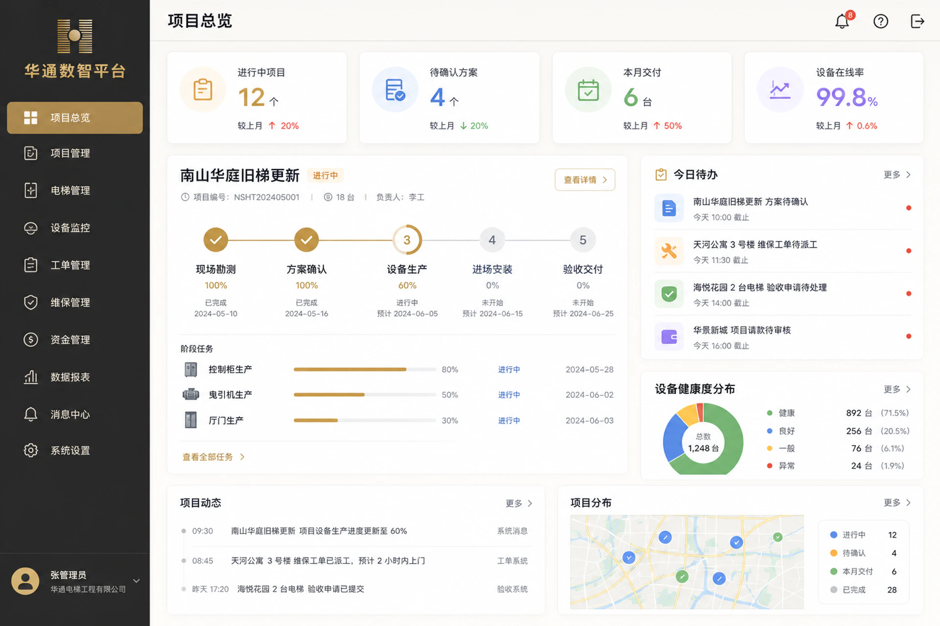 华通数智平台项目总览